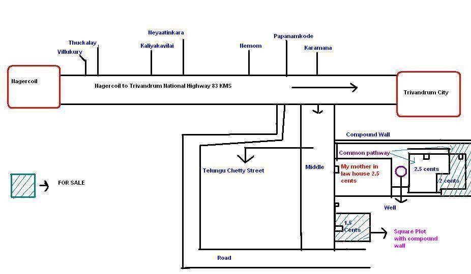 House for Sale Thiruvananthapuram, Kerala, India 2 Cents Residential